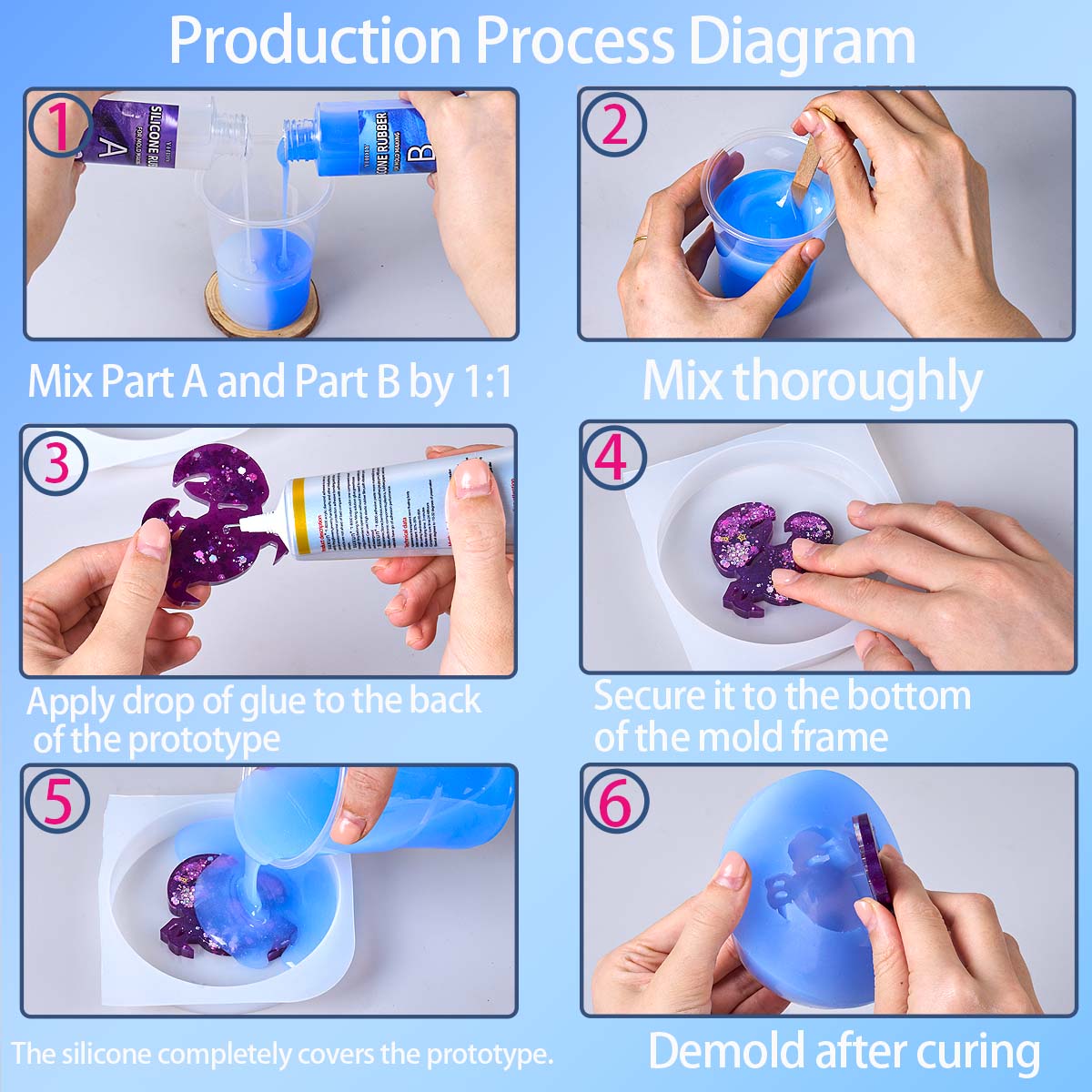 Kit per Stampi in Silicone da  - Soap Making Liquid recensione e prezzo
